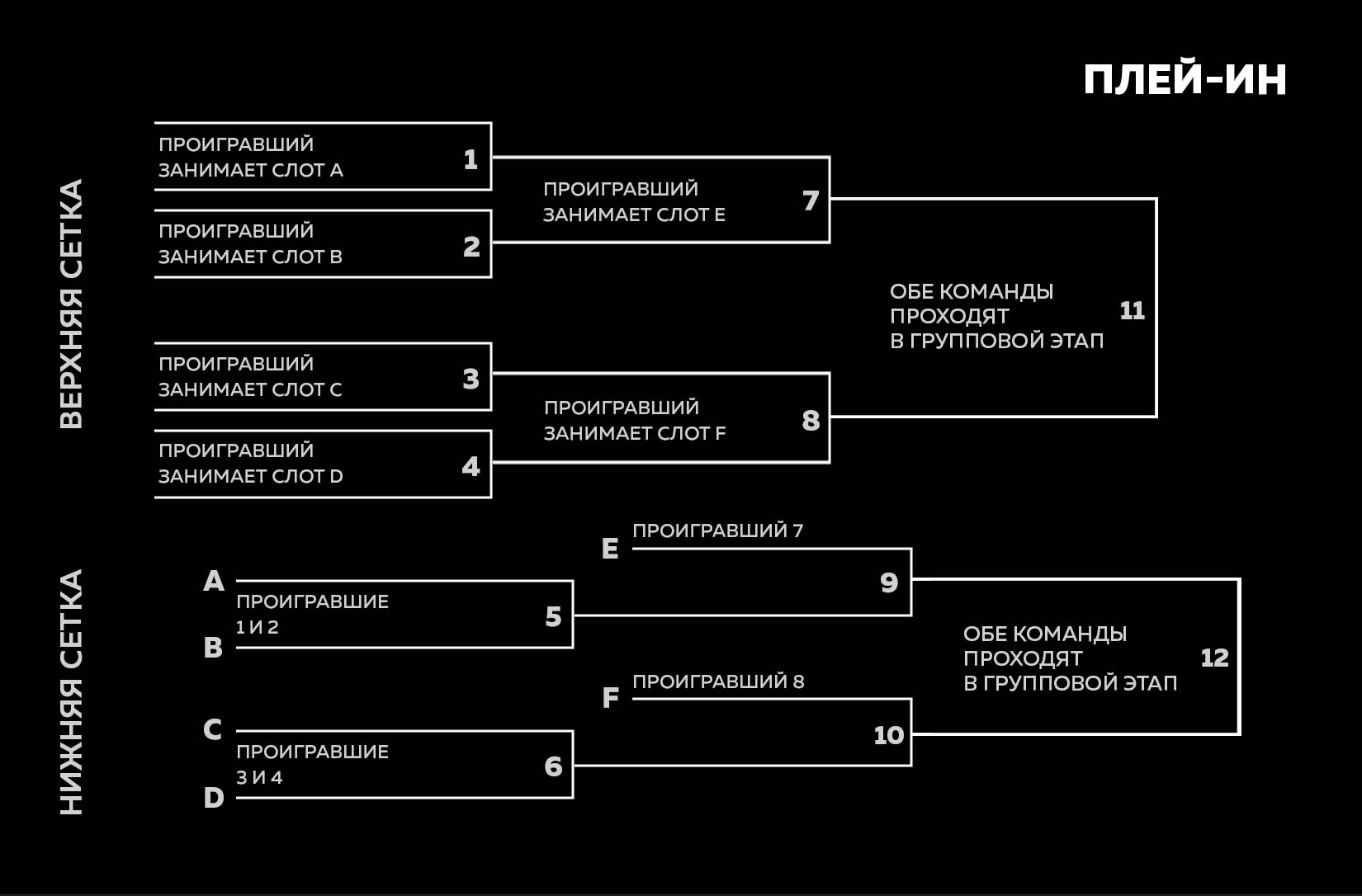 Плей-Ин | Tanks Blitz